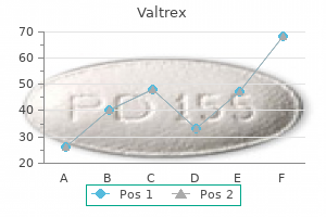 order valtrex without prescription