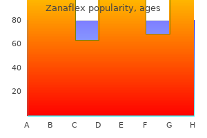 generic zanaflex 2mg with amex