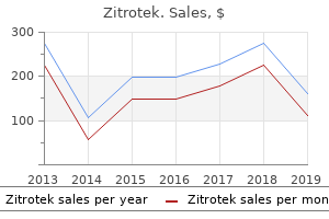 order 500 mg zitrotek with visa