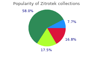 order zitrotek without a prescription