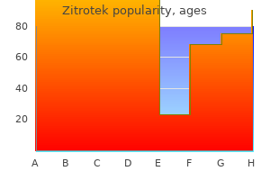 purchase zitrotek 500mg on line