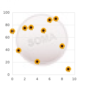 Powell Chandra Saal syndrome
