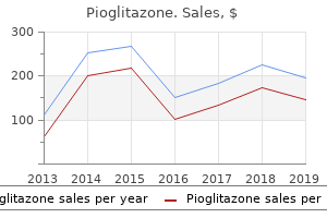 buy pioglitazone pills in toronto