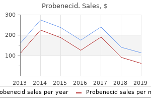 buy cheap probenecid 500mg