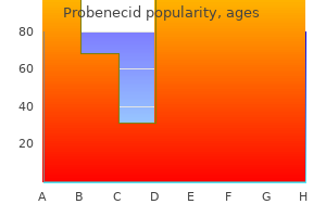 generic probenecid 500 mg