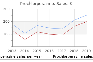 order 5mg prochlorperazine