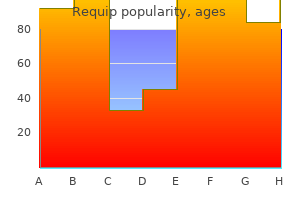 generic requip 0.25 mg without a prescription