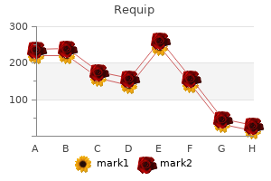 purchase requip 2 mg without a prescription