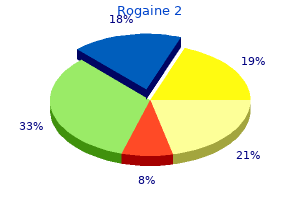 safe 60 ml rogaine 2