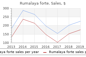 cheap rumalaya forte