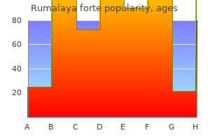 order generic rumalaya forte pills