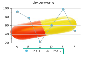 buy simvastatin in india