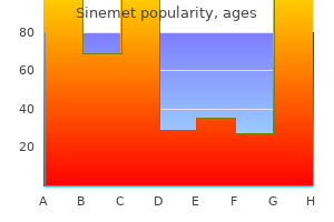 buy sinemet 125 mg on line