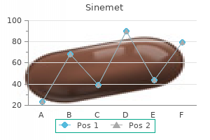 buy sinemet 125mg lowest price