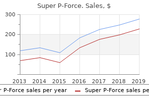 buy generic super p-force 160 mg online