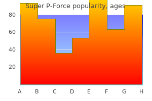 buy cheapest super p-force and super p-force