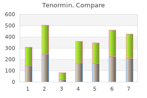 buy tenormin uk