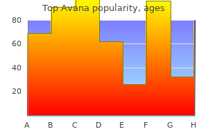 buy top avana 80mg