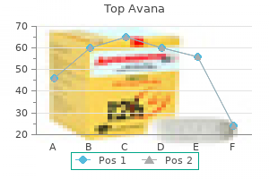 buy top avana with a visa