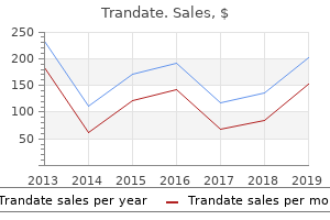 order 100mg trandate otc
