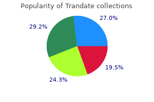 generic trandate 100 mg online