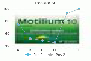 purchase generic trecator sc canada
