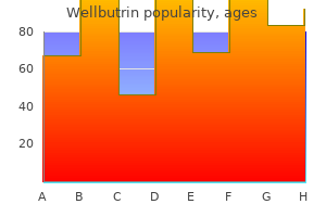buy discount wellbutrin 300 mg online