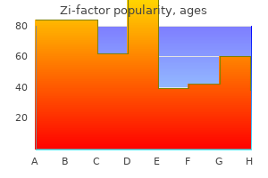 proven zi-factor 500 mg