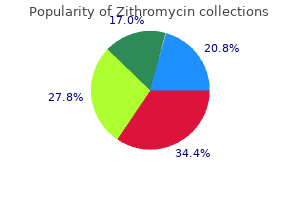 best purchase for zithromycin
