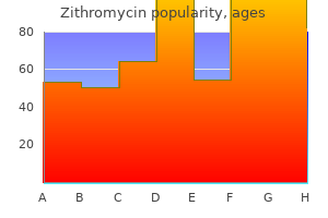 zithromycin 250 mg amex
