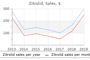 order zitrolid 500 mg fast delivery