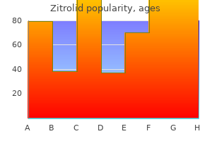 order generic zitrolid