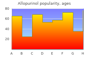 order allopurinol on line