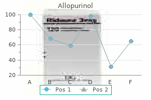 purchase 300 mg allopurinol otc