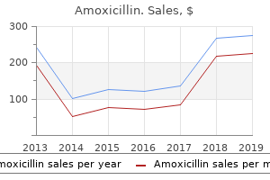 buy 1000 mg amoxicillin amex