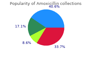 purchase amoxicillin 250mg with mastercard