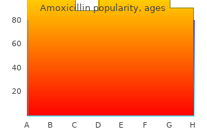 discount amoxicillin 500mg fast delivery