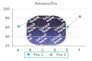 amoxicillin 500mg cheap