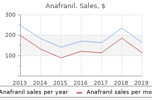 purchase anafranil 25mg fast delivery