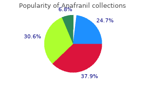 buy anafranil online now