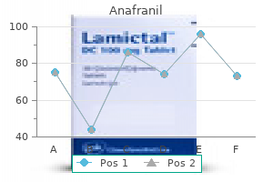 purchase 50 mg anafranil overnight delivery