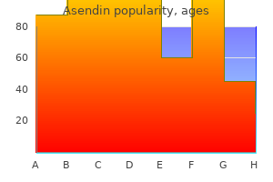 buy cheap asendin 50mg