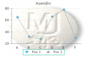 buy asendin with american express