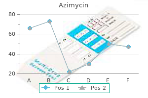 order azimycin cheap