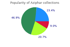 purchase aziphar on line amex