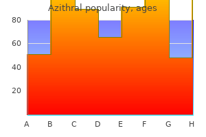 purchase azithral 100mg on line