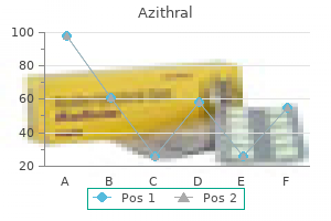 discount azithral 100mg without prescription