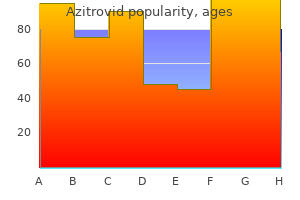 purchase azitrovid toronto