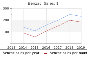 generic benzac 20 gr free shipping