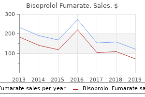 purchase bisoprolol 10mg